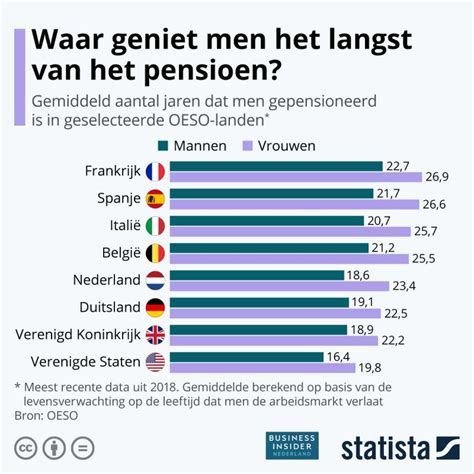 portugal pensioen leeftijd|Vergelijking van de pensioenen per land van de Europese Unie